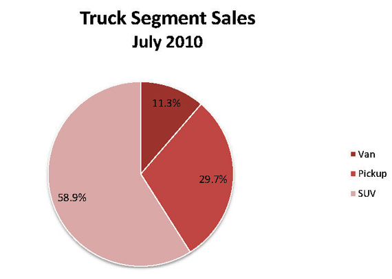 Truck_Segment_July_2010