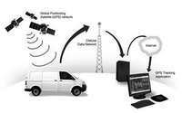 wireless matrix (select to view enlarged photo)