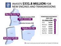 gm powertrains (select to view enlarged photo)