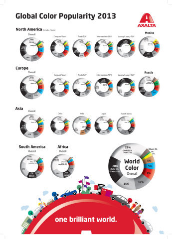auto colors