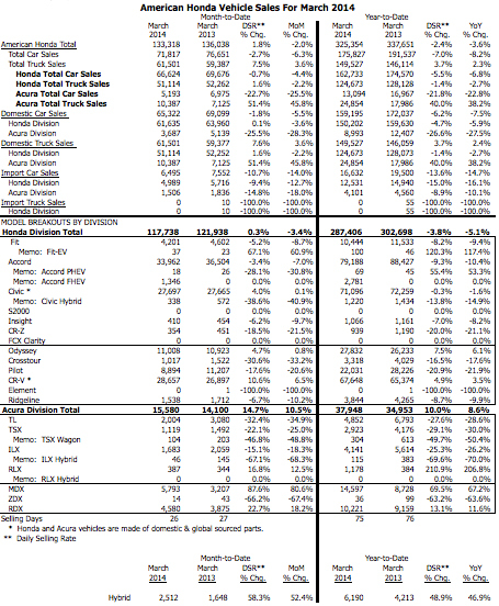 sales figures