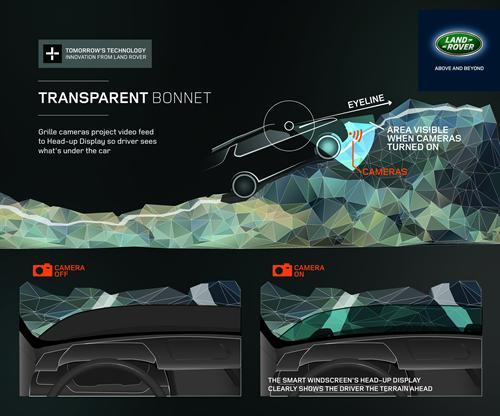 land rover invisible hood