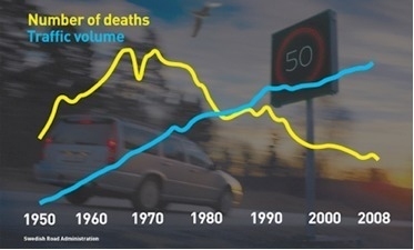traffic deaths