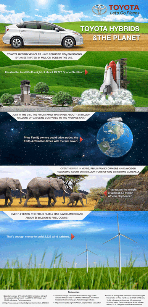 Hybrid Benefits