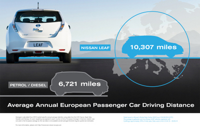 nissan leaf (select to view enlarged photo)