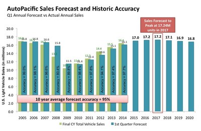 sales chart (select to view enlarged photo)