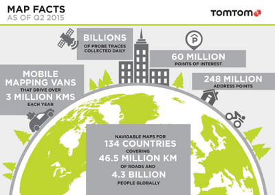 tomtom (select to view enlarged photo)