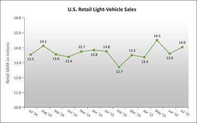 new vehicle sales (select to view enlarged photo)