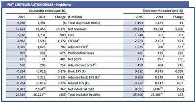 fca q2 (select to view enlarged photo)