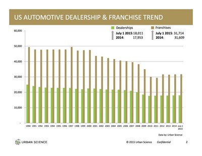vehicle sales (select to view enlarged photo)