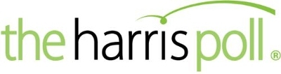 the harris poll