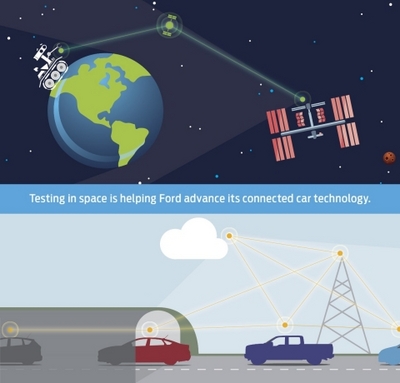 space communications (select to view enlarged photo)