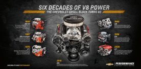 zz6 engine
