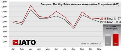 sales chart (select to view enlarged photo)